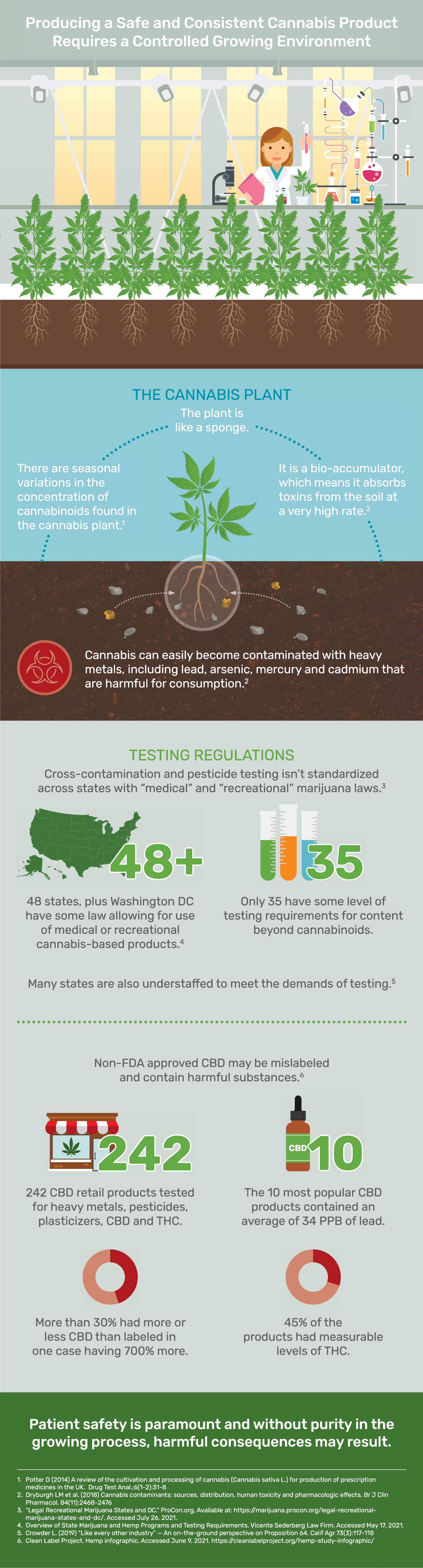 Cannabis Safety and Testing Regulations